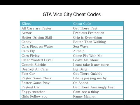Gta vice city cheats download in pc